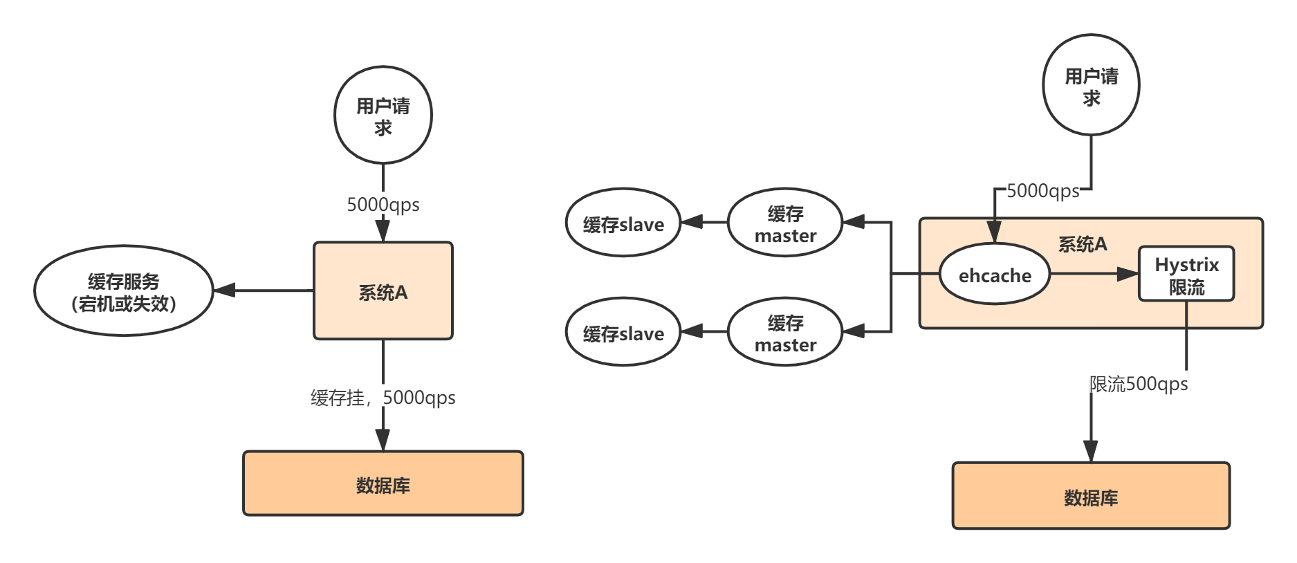 缓存雪崩流程图